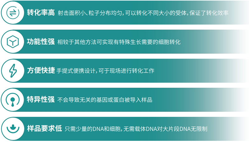 产品特点 产品特点