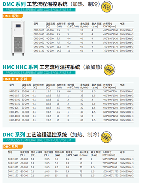 各系列参数对比