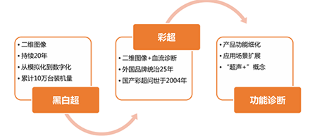 数据表格