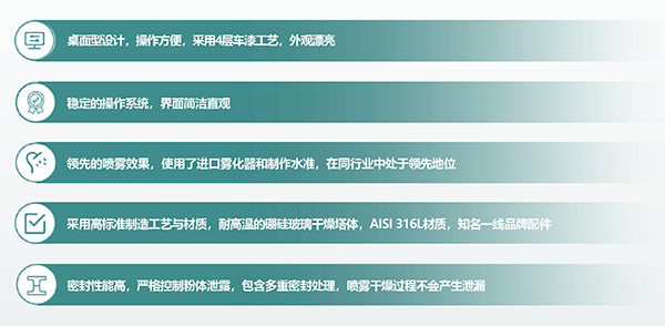 产品特点