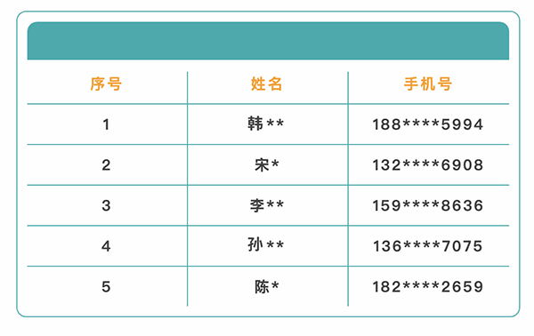 获奖名单